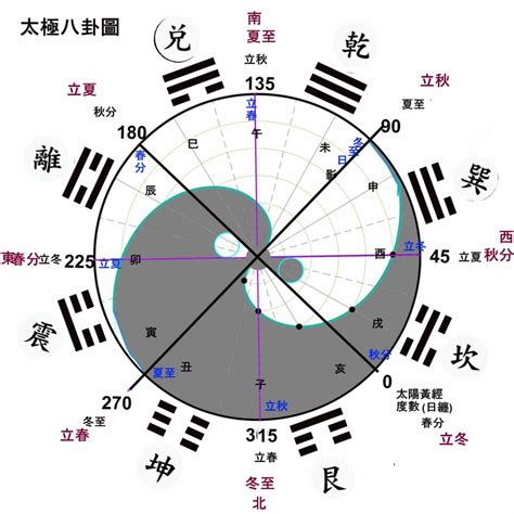 一卦純清|玄空大卦心法：一卦純清、卦運合十、生入克入